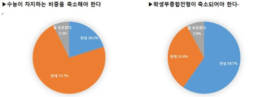 /출처 = 유웨이중앙교육 제공