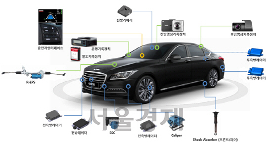 만도 자율주행차에 들어간 만도의 주요 부품들