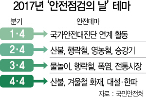 1215A29 2017년‘안전점검의 날’테마 수정1