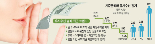 1215A28 유사수신검거