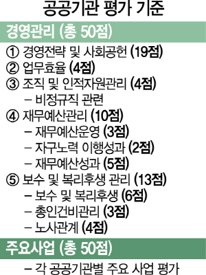 전환 대상자만 31만명...'정규직 양보 등 노사정 대타협 필요'