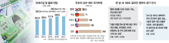 1215A08 국세수입 및 올해 전망 수정1