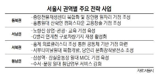 [2030 서울시 생활권 계획] 동남권, 삼성역·잠실운동장 일대 MICE 거점 육성¨서