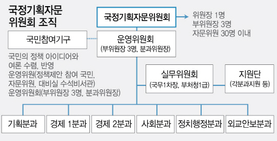 1715A07 국정2_c