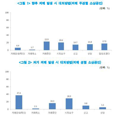 소상공인 30% 불공정거래 피해 경험/연합뉴스