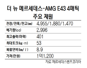 1815A29 더 뉴 메르세데스-AMG E43 4매틱 주요 제원