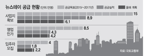 1815A27 뉴스테이2