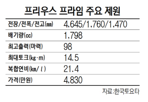 1815A29 프리우스 프라임 주요 제원