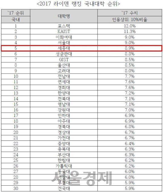 /자료제공=세종대