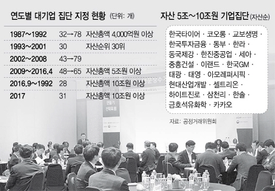 지난해 8월 열린 ‘명문장수기업 만들기 전략포럼’에서 기업인들이 주제 발표를 듣고 있다. 지난해 9월부터 중견기업 상단 범위가 자산 10조원 미만으로 상향되면서 상당수 상위 대기업들이 중견기업으로 분류되는 왜곡 현상이 발생하고 있다.  /서울경제DB