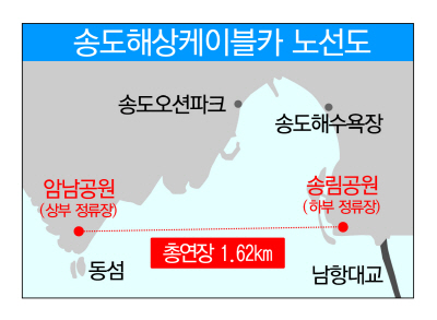 '年 200만 명 유치' 부산 송도해상케이블카 6월 20일 운행한다