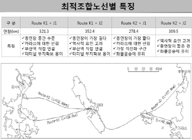 김상환 호서대 토목공항과 교수가 제시한 ‘최적조합노선별 특징’/제공=부산상공회의소