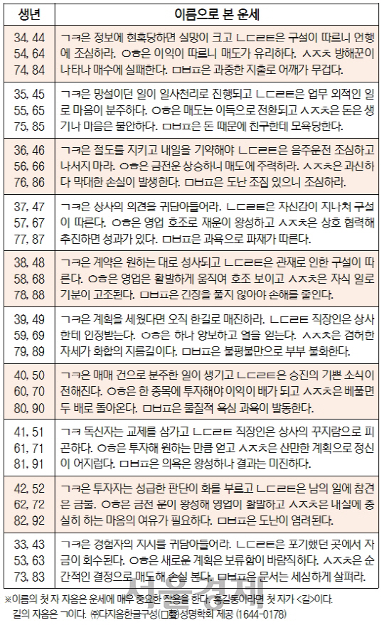 오늘의 재운[5월 26일]