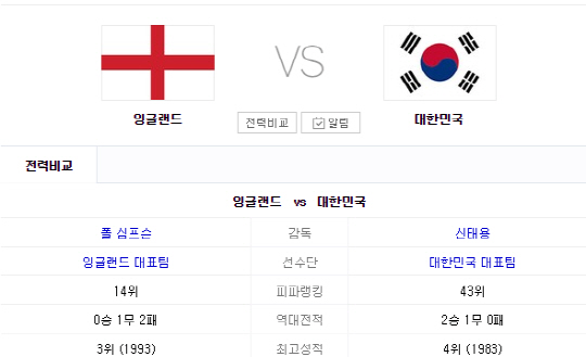 한국-잉글랜드 축구 중계, 공중파 3사 모두 나서