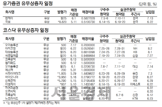 유무상증자