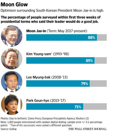 /월스트리트 홈페이지 캡쳐