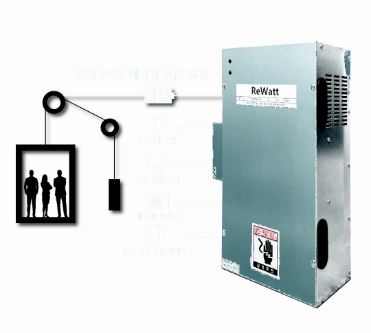현대엘리베이터가 친환경 엘리베이터 회생에너지 시스템 리와트를 선보인다./사진제공=현대엘리베이터