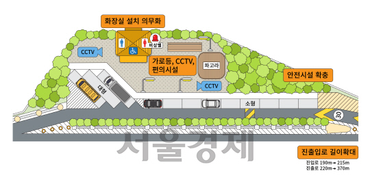 ◇새롭게 개선되는 고속도로 졸음쉼터 예상도  자료:국토교통부