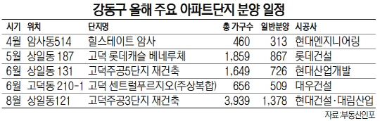 강동구 올해 주요 아파트단지 분양 일정