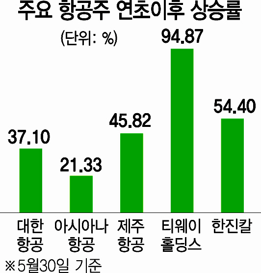 3115A20 항공주