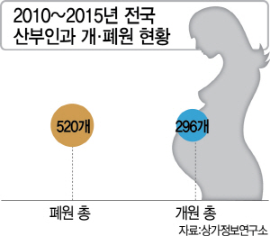 '우량 임차인' 은행·웨딩홀…이젠 건물주 기피대상 1호