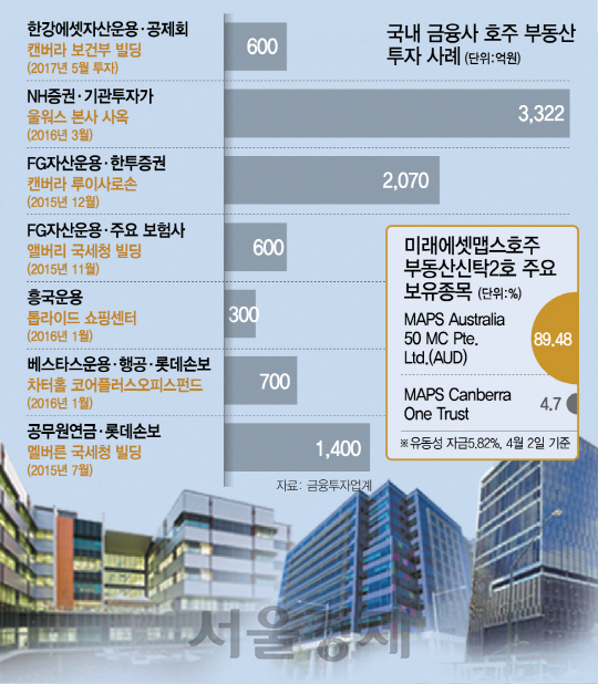 0316A12 국내 금융사 호주 부동산