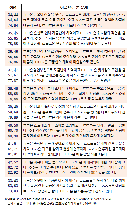 오늘의 재운[6월 7일]