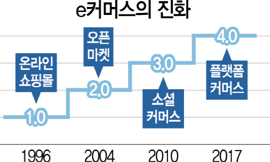 0715A01 e커머스의 진화