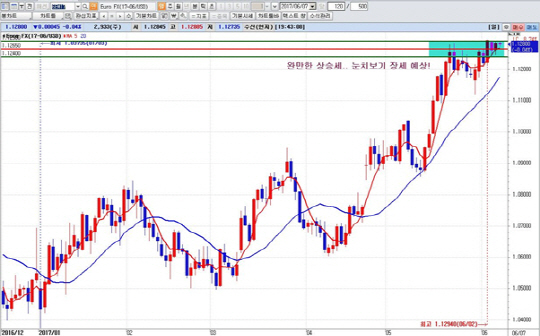 하나금융투자 1Q HTS 일봉