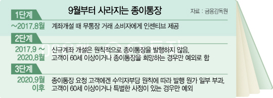 0815A10 9월부터 사라지는 종이통장