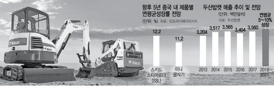 0815A14 두산밥캣