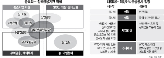 0815A08 중복되는 정책금융기관 역할 수정1