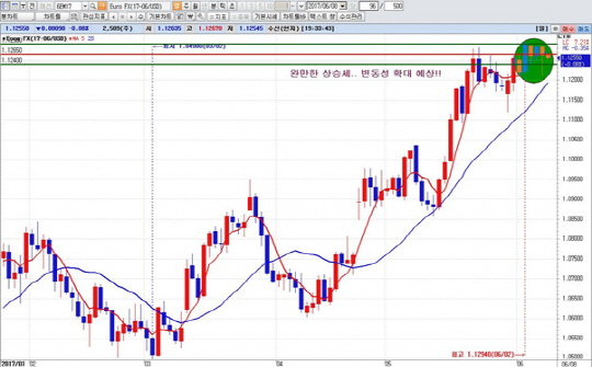 하나금융투자 1Q HTS 일봉