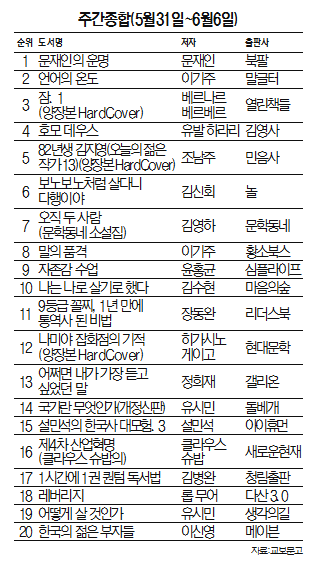 주간종합(5월31~6월6일)