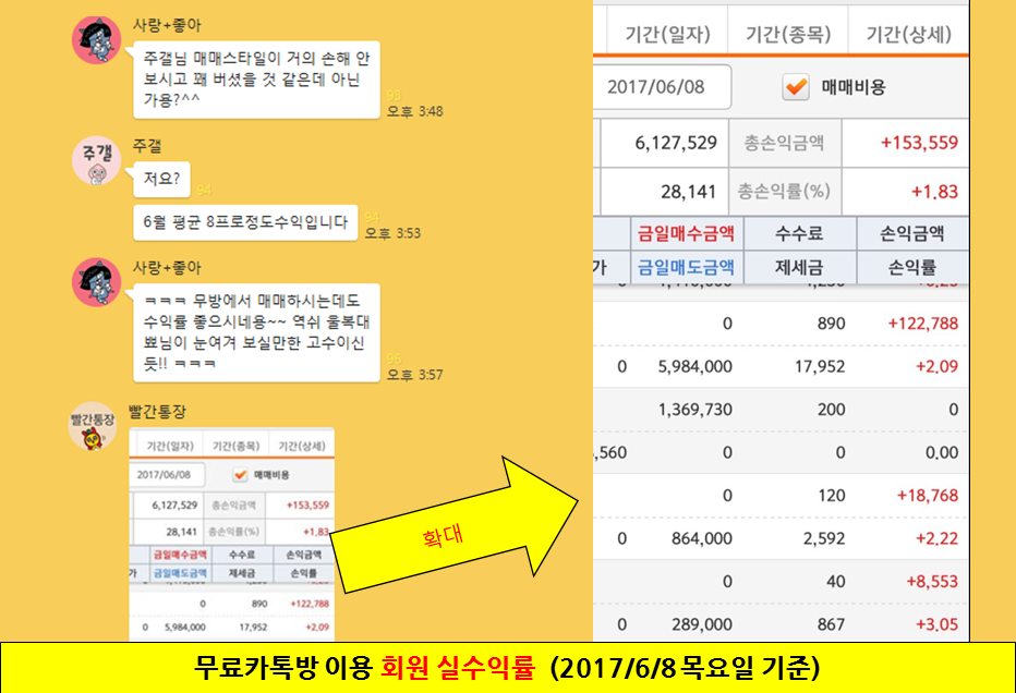 ▲전문가 카톡방 실제 이용 사례