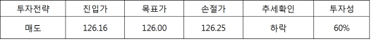 서울경제TV 해외선물의 신, 해외선물 팀셰르파 쎈(SEN) 시황