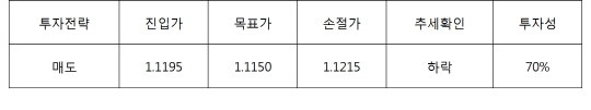 서울경제TV 해외선물의 신, 해외선물 팀셰르파 쎈(SEN) 시황