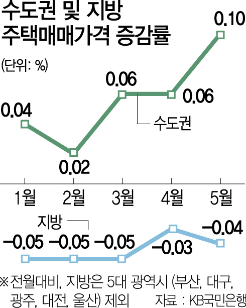 [머니플러스]부산·세종은 유망…타지역은 장기간 정체