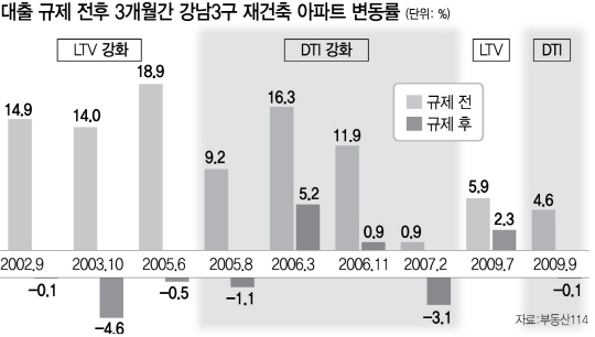 1415A27 대출규제_c