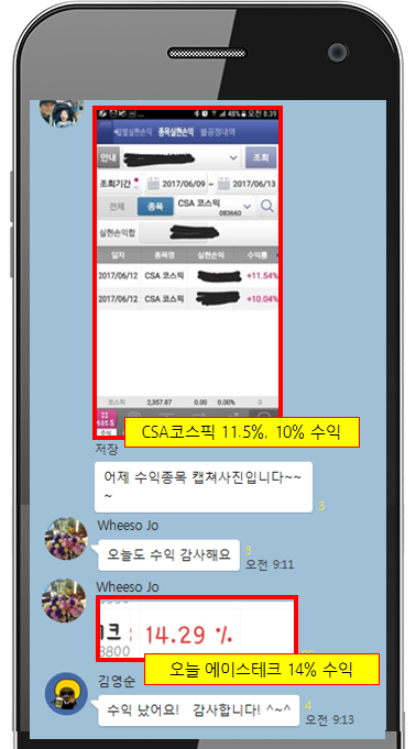 ▲  전문가 매집패턴 카톡방