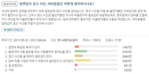 데이터 스프링코리아가 최근 담뱃갑 경고 사진에 대한 인식을 조사한 결과 응답자 35.6%는 ‘담배를 피울 사람은 피우기 마련이라 금연에 효과적이지 않다고 생각한다’라 답했다/패널나우