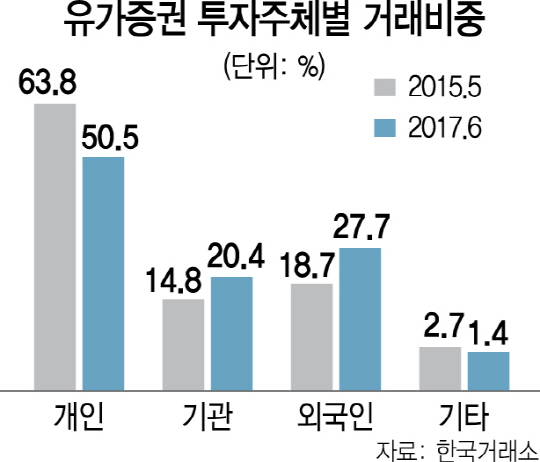 1515A21 유가증권