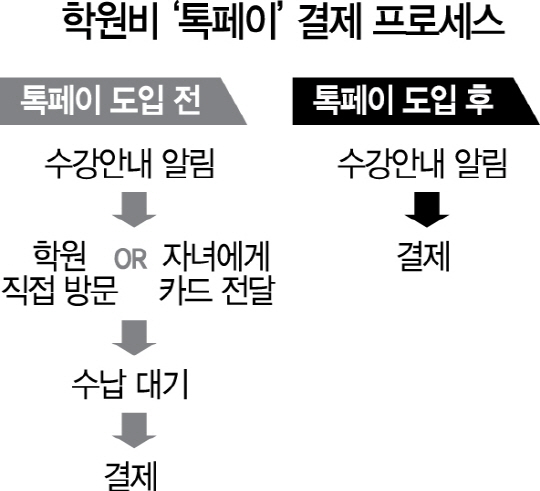 1615A33 학원비톡페이결제