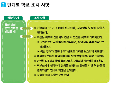 △교육부의 ‘학교현장 재난유형별 교육훈련 매뉴얼-폭파테러편’은 테러 발생시 학생들을 복도로 소집해 출석부를 부르며 인원을 파악할 것을 권고했다.