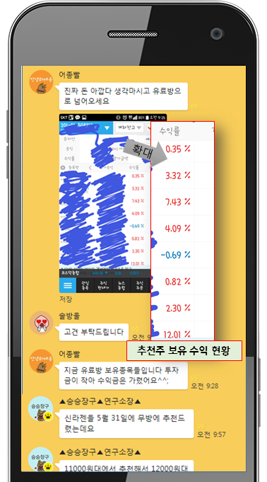 ▲ 승승장구 전문가 카톡리딩 수익 현황