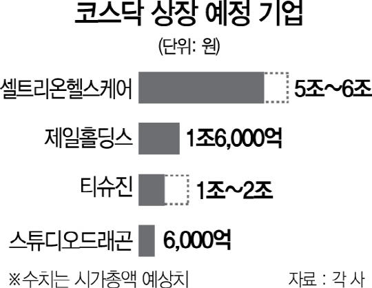 1715A13 코스닥 상장 예정 기업 수정1