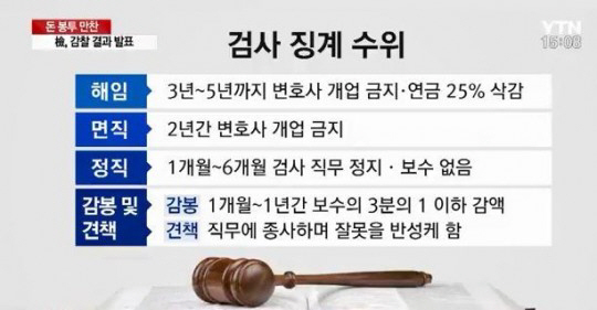 면직 확정 돈봉투 만찬의 ‘이영렬·안태근’…해임에 이은 가장 높은 ‘징계’