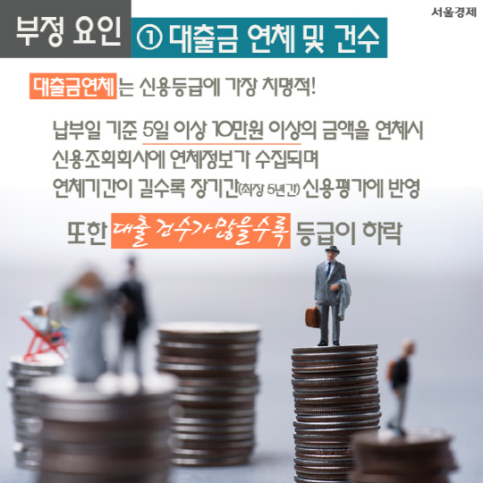 [별팁부록]'부자의 첫걸음' 사회초년생 신용도 높이는 '꿀팁'