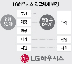 2115A16 직급