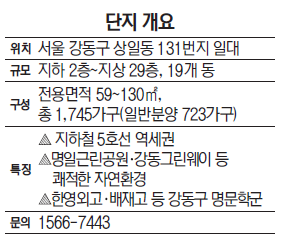 [6·19대책 후 분양 유망단지] 현대산업개발 '고덕 센트럴 아이파크'